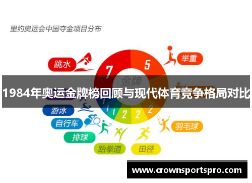 1984年奥运金牌榜回顾与现代体育竞争格局对比