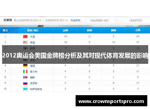 2012奥运会美国金牌榜分析及其对现代体育发展的影响